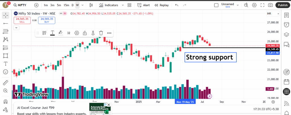 Nifty 50: Range–Bound Risk, Support at 24,350, and a Run Toward New Highs?